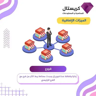 تعدد فروع